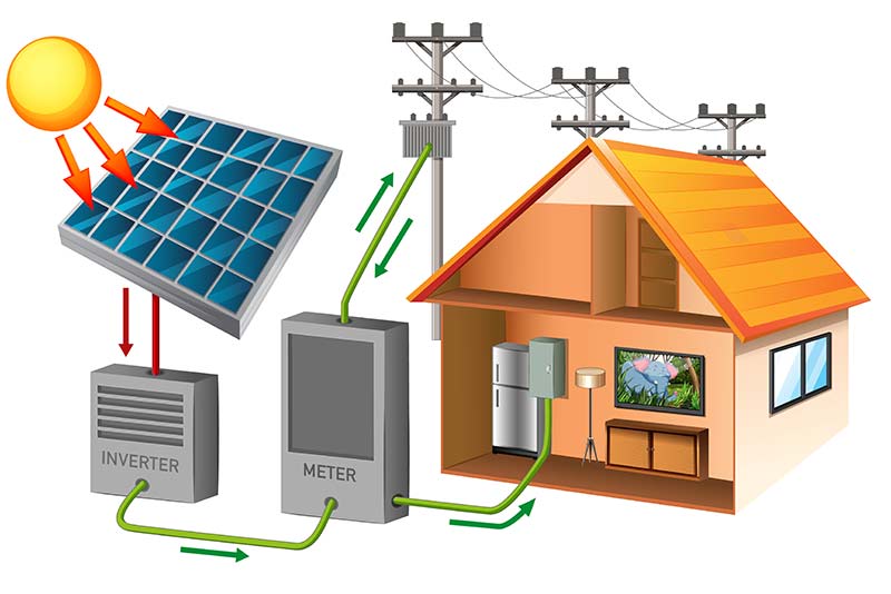 Batterie stockage électricté solaire